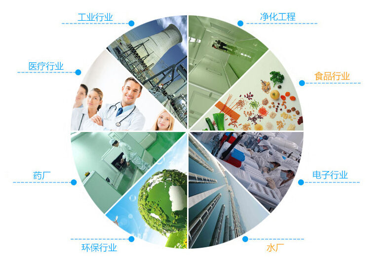 凈化門-自動門應用領(lǐng)域